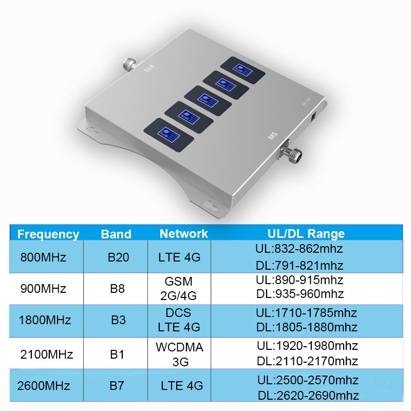 Fullset Five Band 2G 3G 4G 5G Signal Amplifier 800/900/1800/2100/2600Mhz Booster Mobile Cell Phone Signal Repeater with Antenna